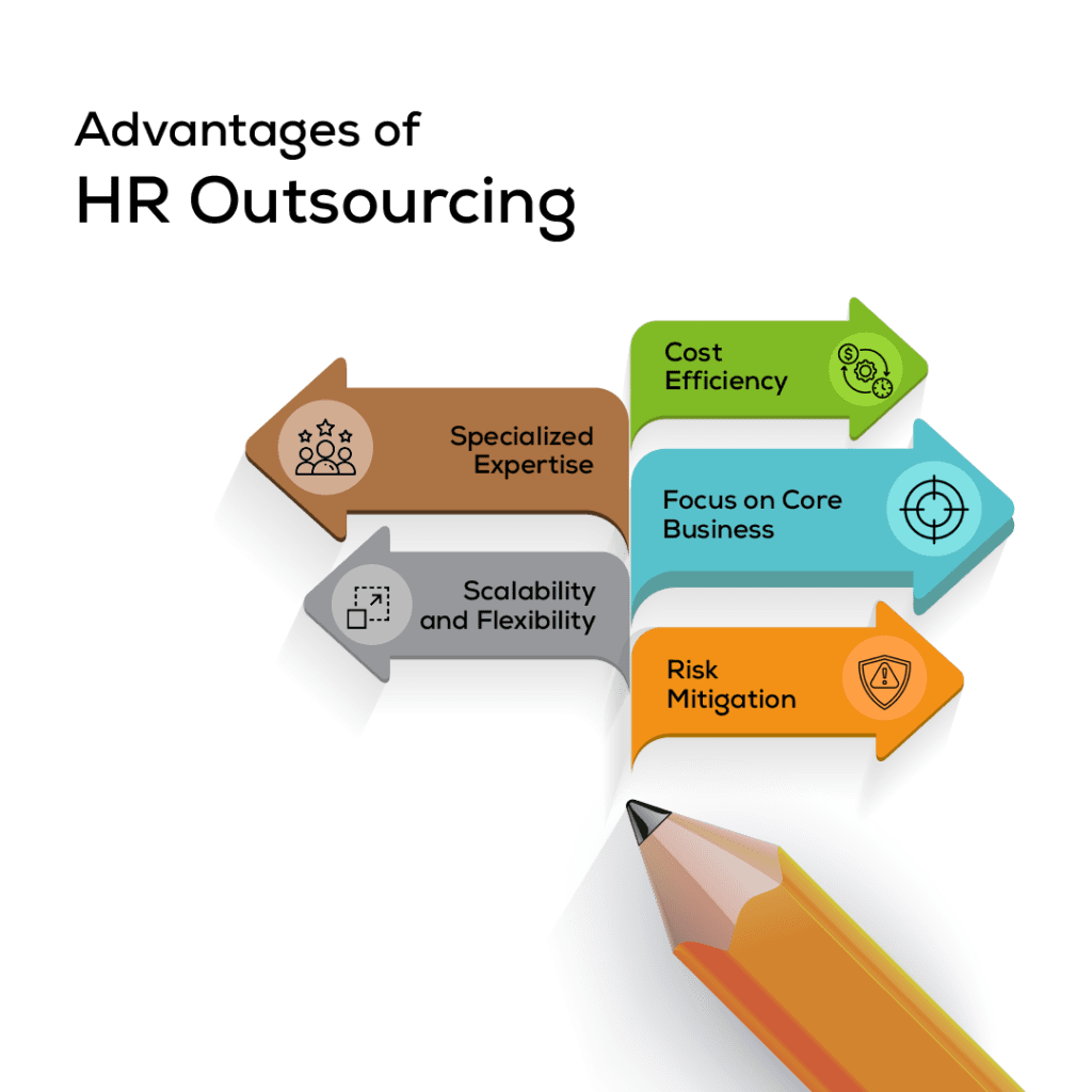 HR Outsourcing: A Smart Move for 21st Century Business Excellence