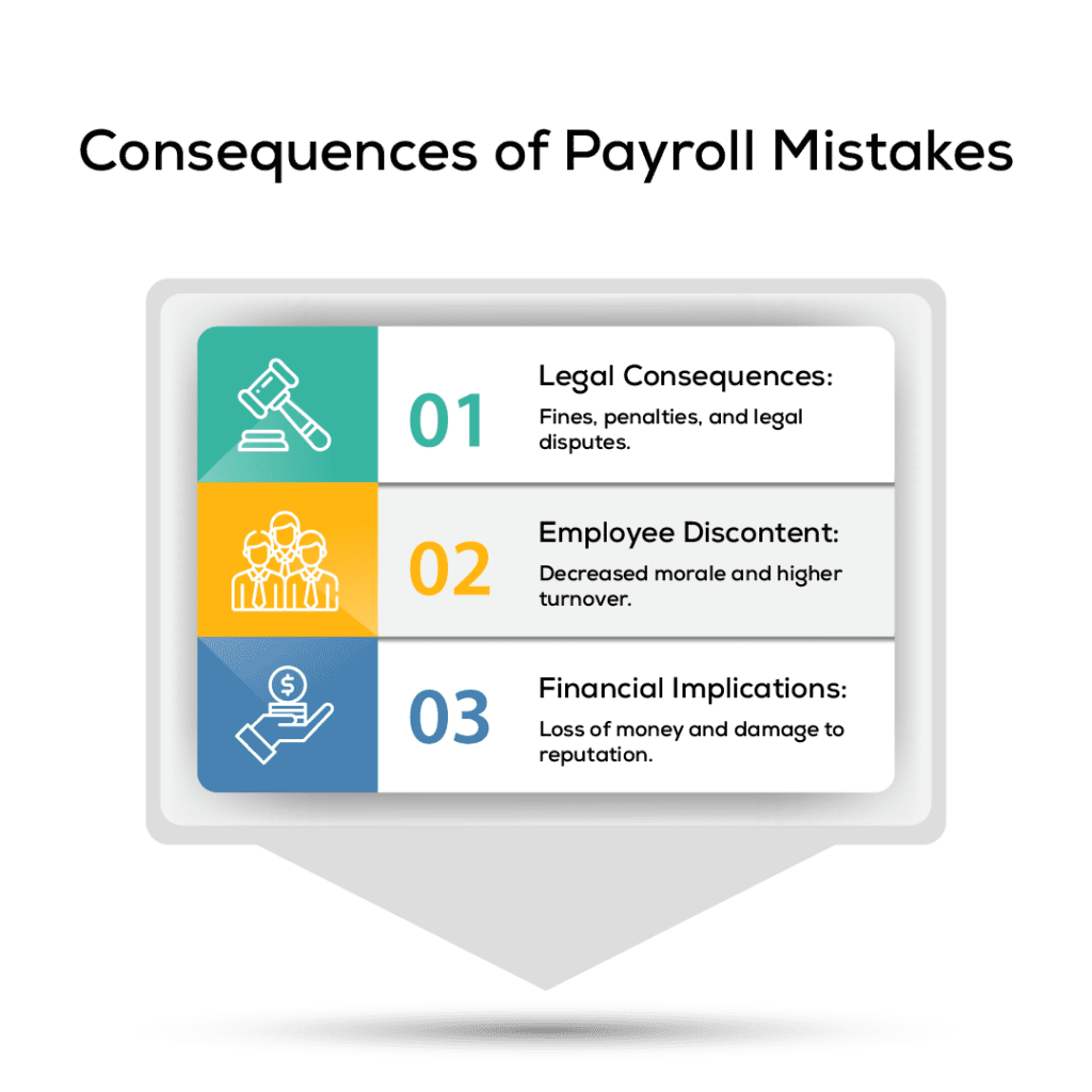 The Costly Fallout Consequences of Payroll Mistakes